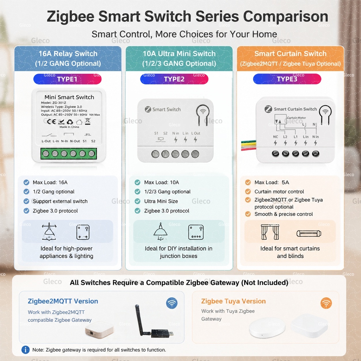 Módulo de Interruptor Zigbee E - Tuya 4 Channel reseña y precio