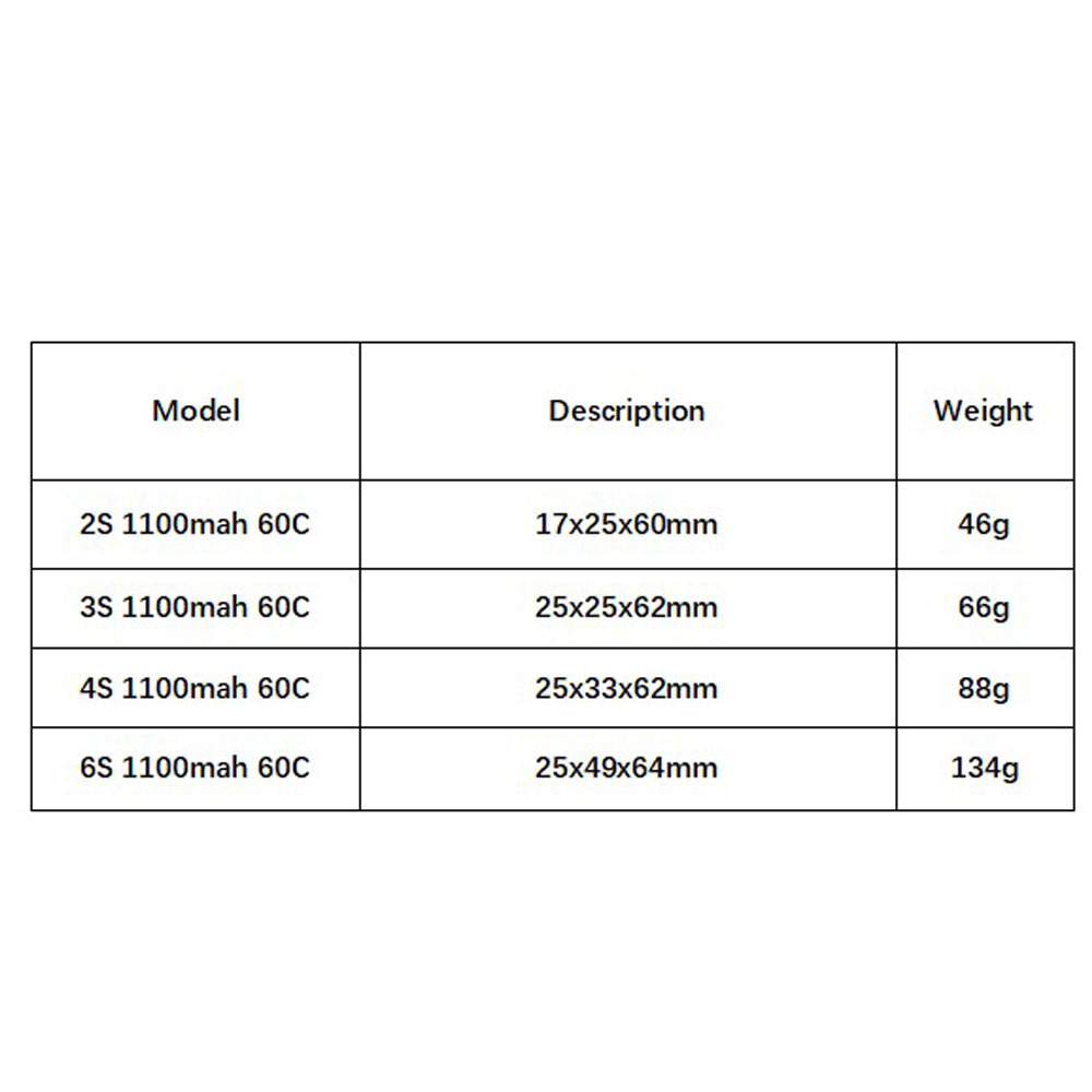 GNB 1100mAh 2S 3S 4S 6S 60C/12 - Shelly Plug reseña y precio