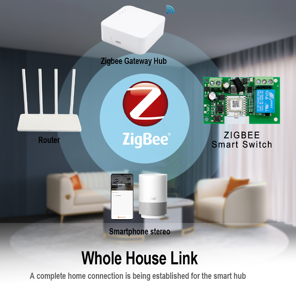 Interruptor Inteligente Zigbee - Tuya 4 Channel reseña y precio